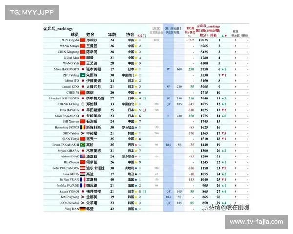 WTT改革应对球员退排名，乒乓球赛事体系调整